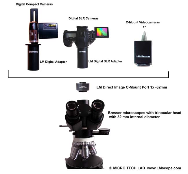 Bresser Mikroskop Adapterlsung fr Kameras 32mm Tubus C-mount